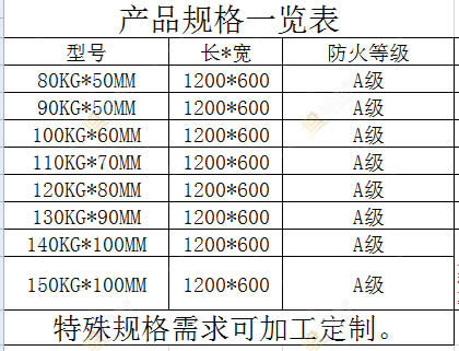 規(guī)格尺寸表