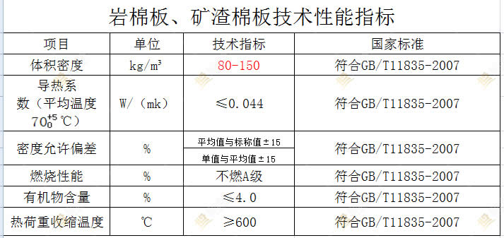 技術(shù)指標(biāo)