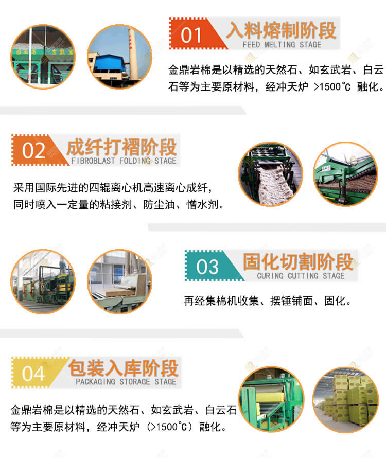 生產(chǎn)工藝
